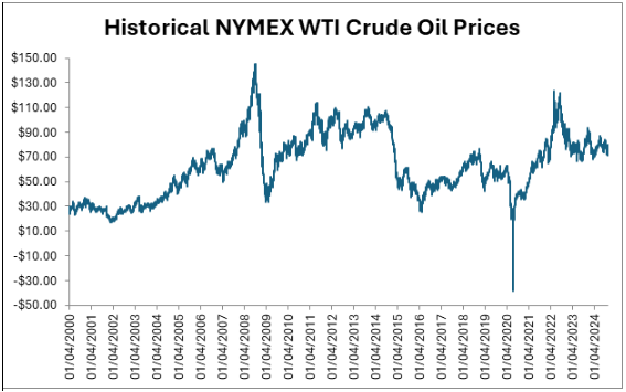 nymex